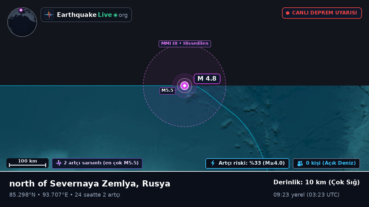 Kuzey Buz Denizi (Rusya)