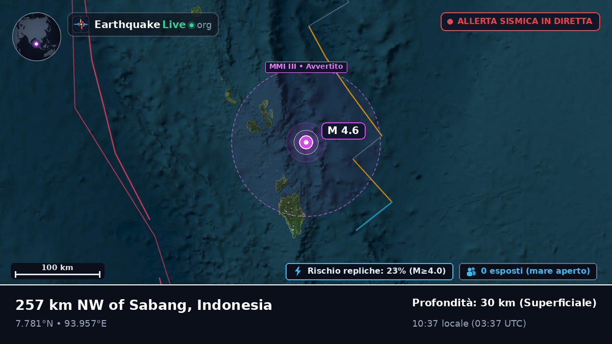 Oceano Indiano (Indonesia)