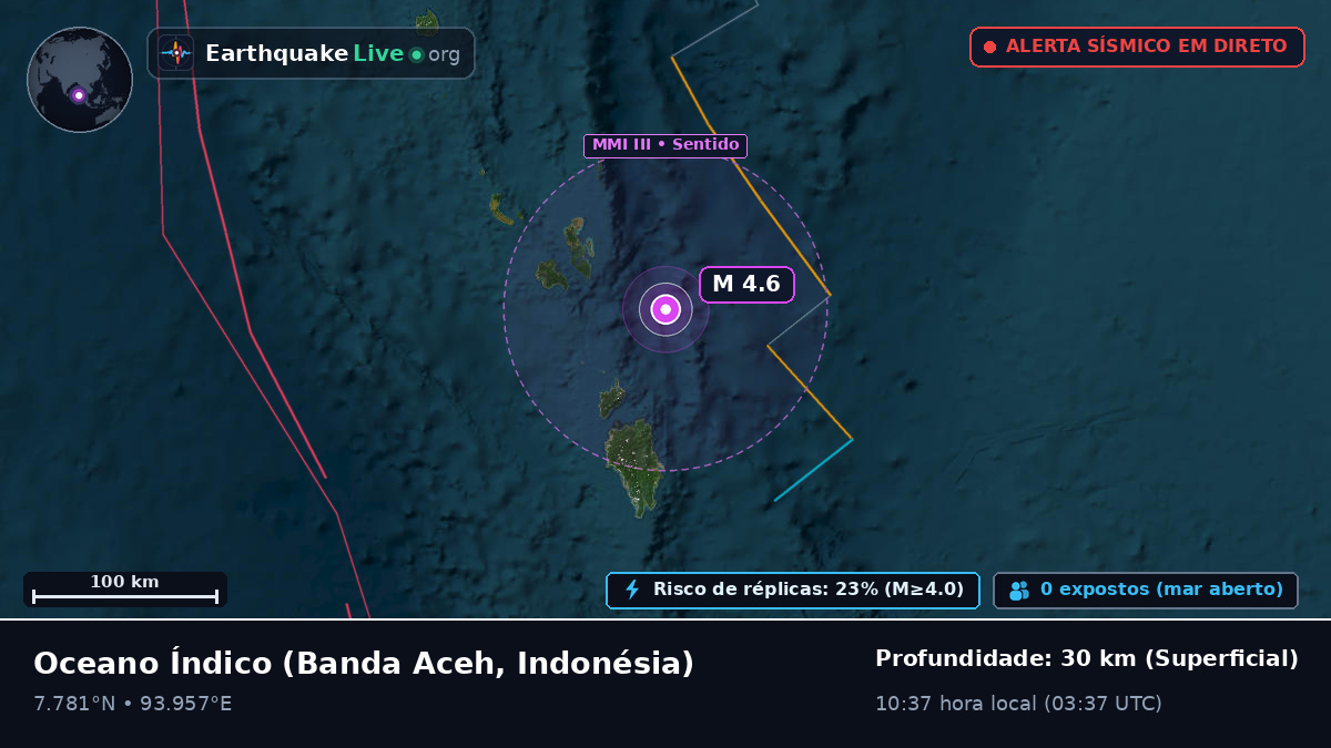 Oceano Índico (Indonésia)