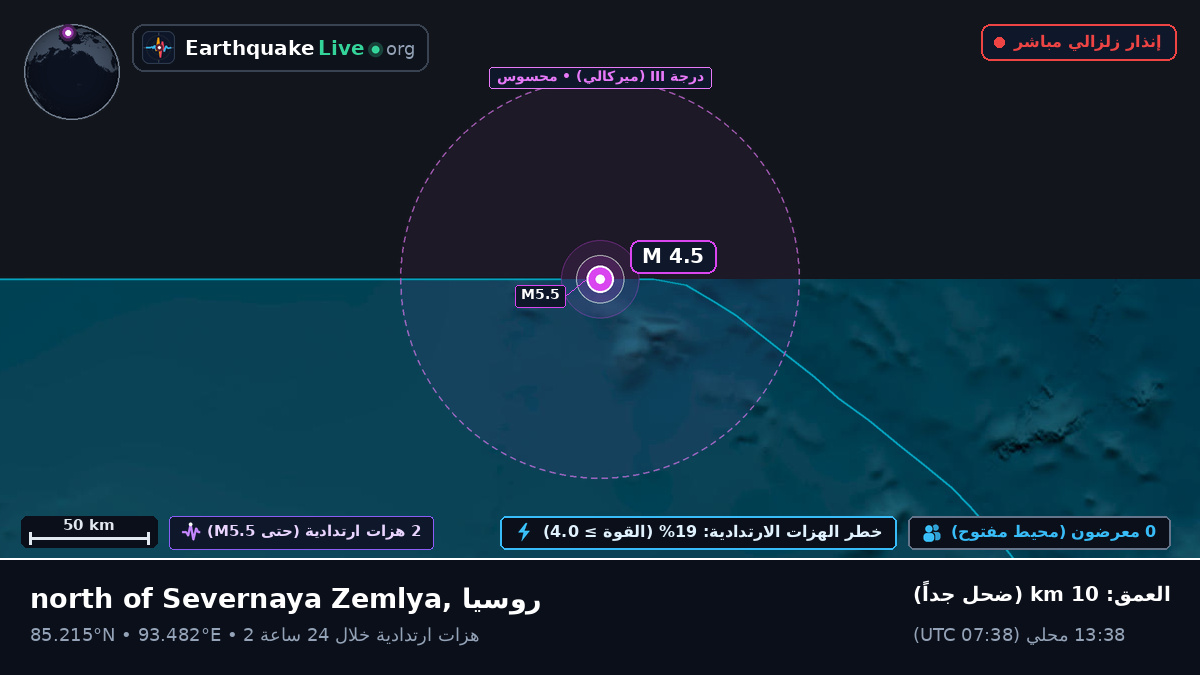 المحيط المتجمد الشمالي (روسيا)
