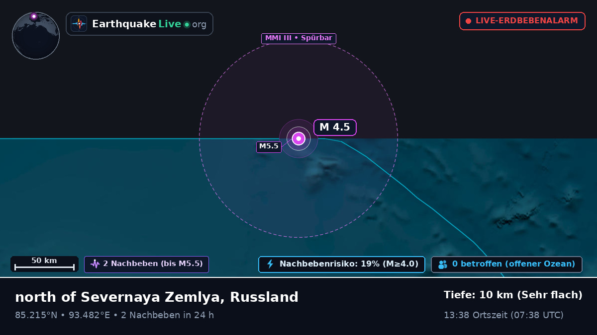 Arktischer Ozean (Russland)
