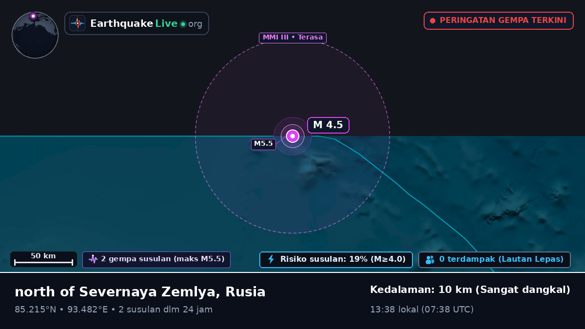 Samudra Arktik (Rusia)