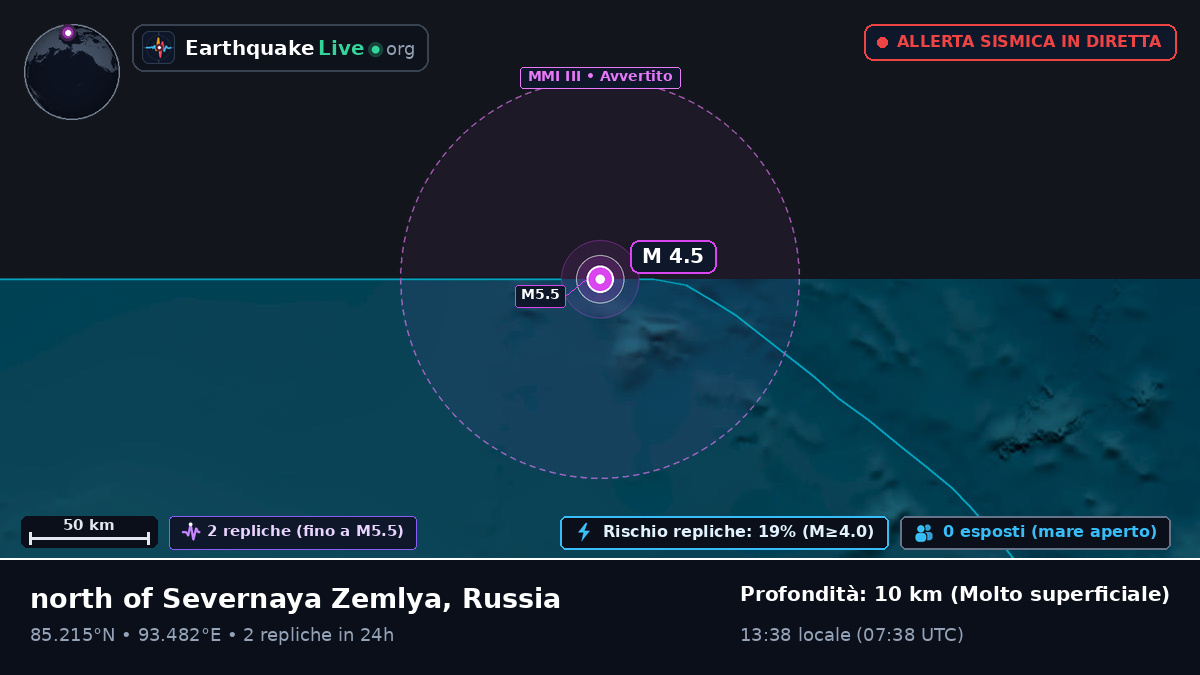 Oceano Artico (Russia)