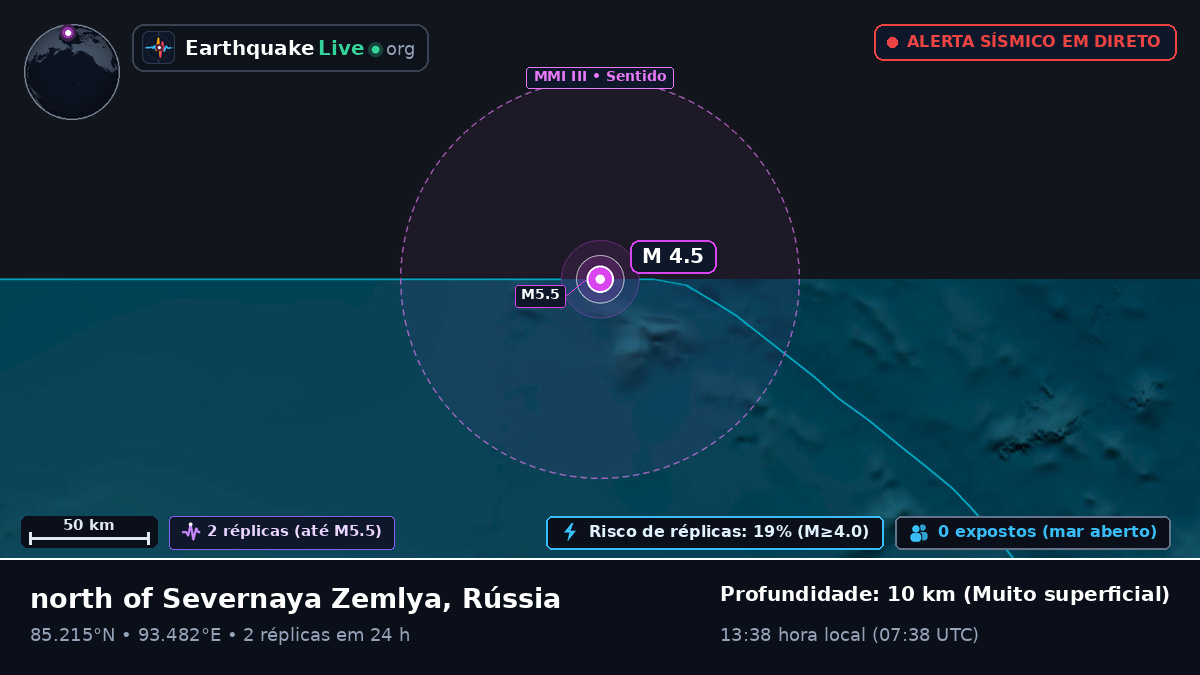 Oceano Ártico (Rússia)
