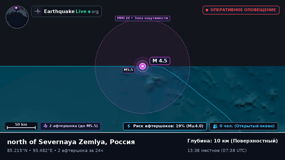 Северный Ледовитый океан (Россия)