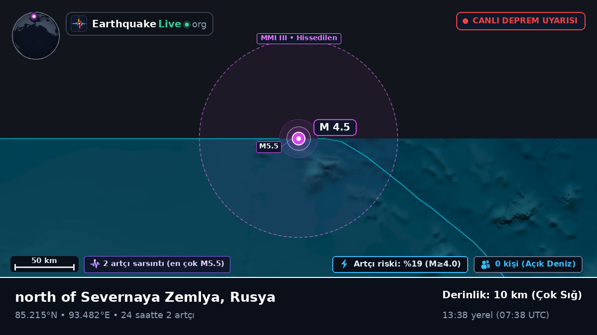 Kuzey Buz Denizi (Rusya)