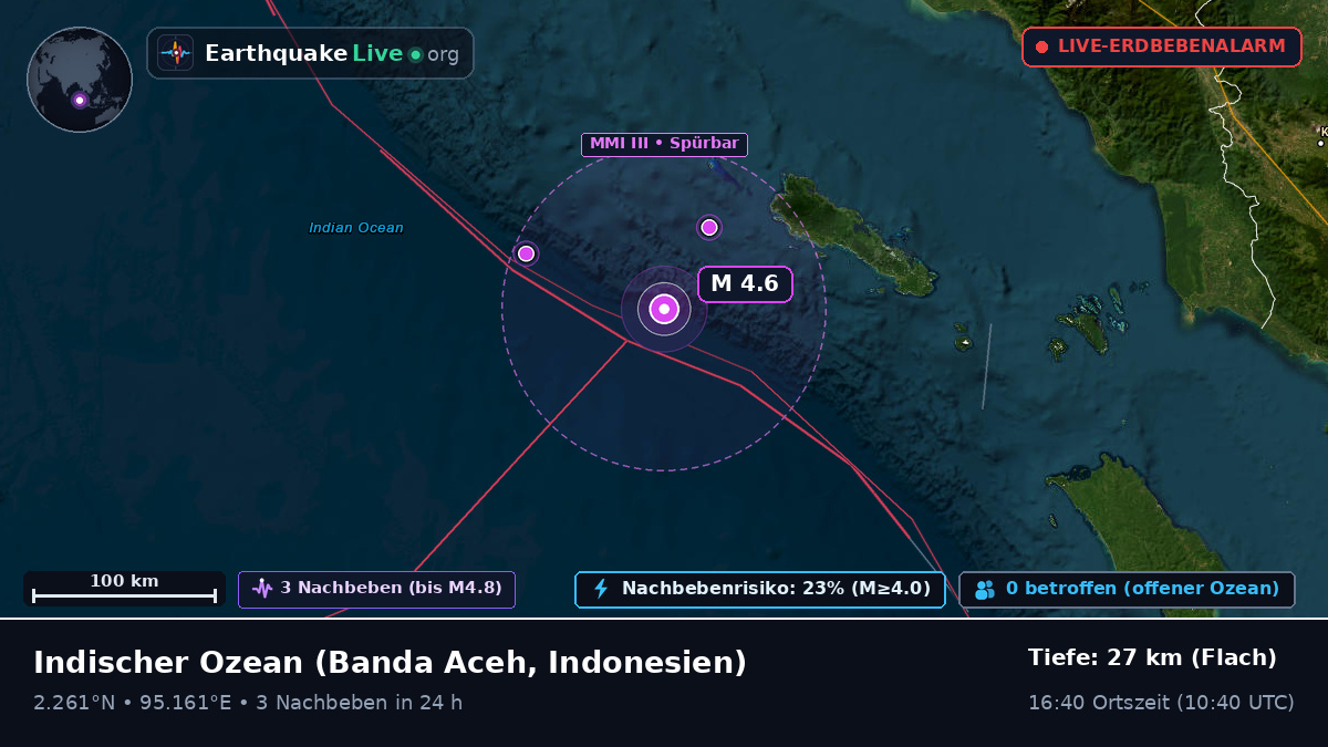 Indischer Ozean (Indonesien)