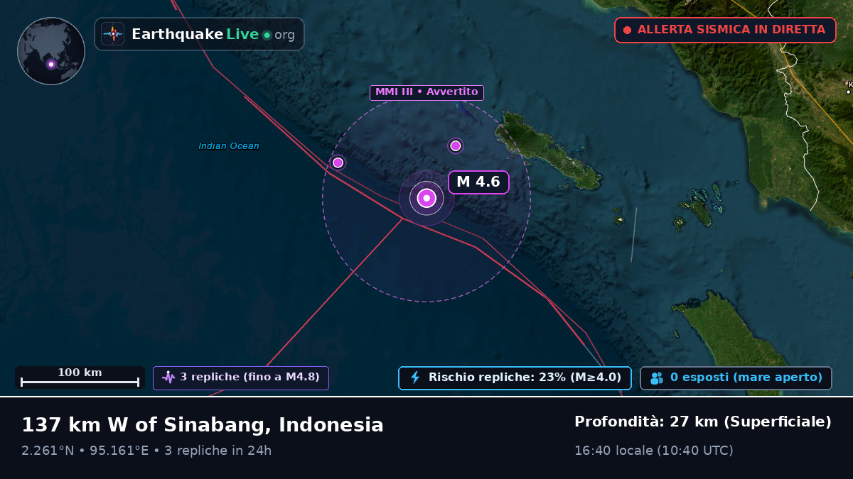 Oceano Indiano (Indonesia)