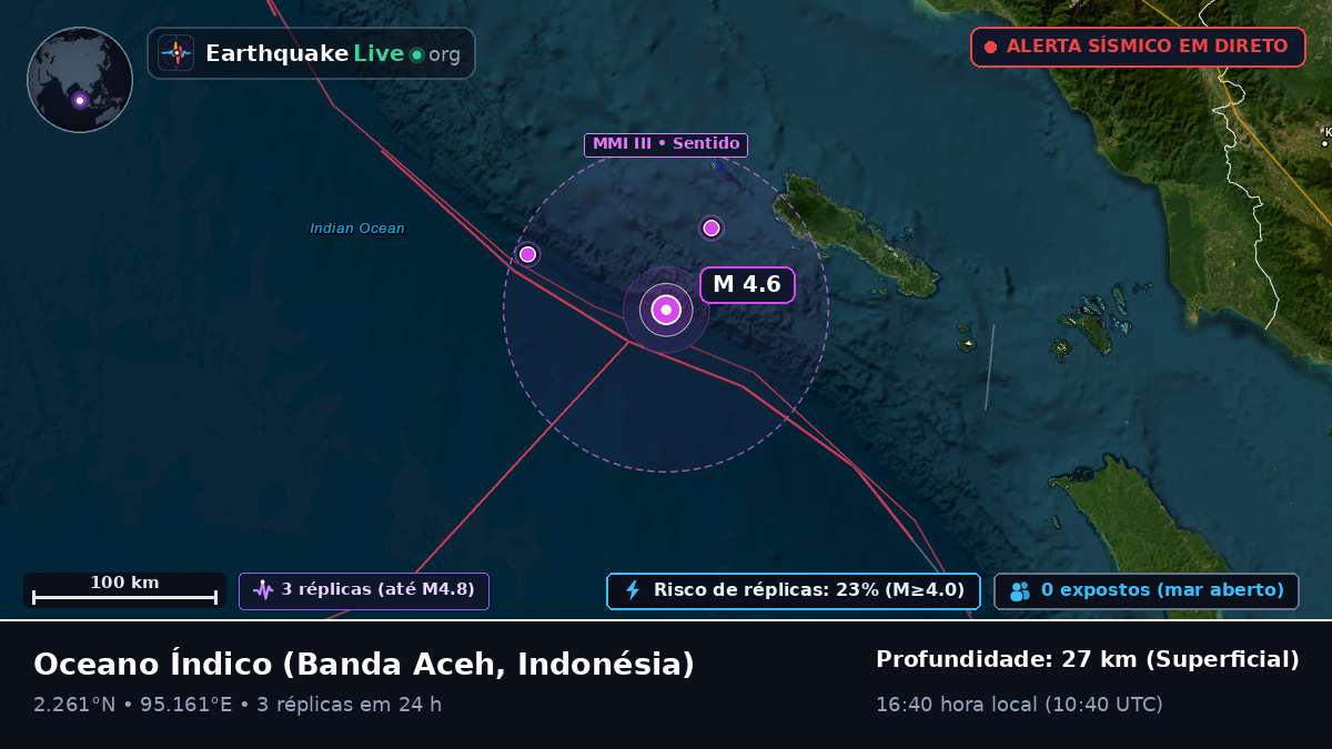 Oceano Índico (Indonésia)