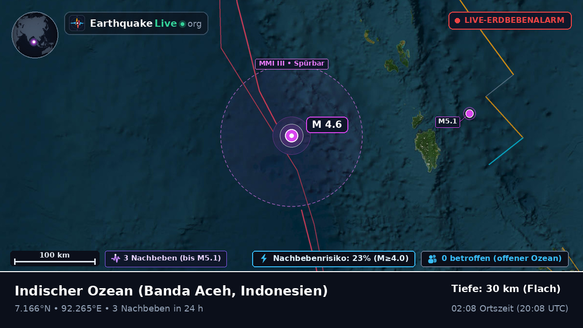 Indischer Ozean (Indonesien)