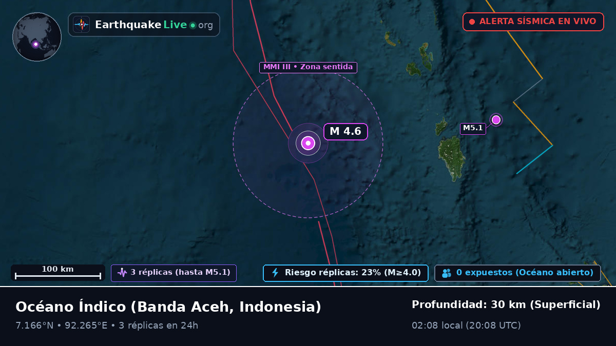 Océano Índico (Indonesia)