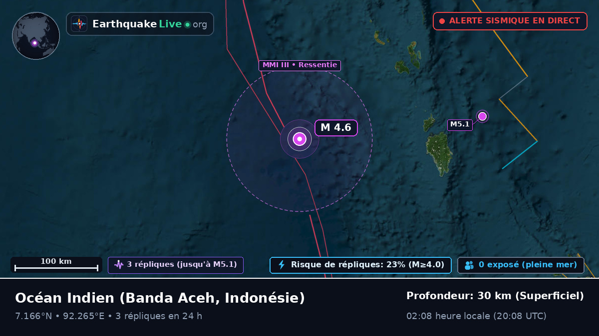 Océan Indien (Indonésie)