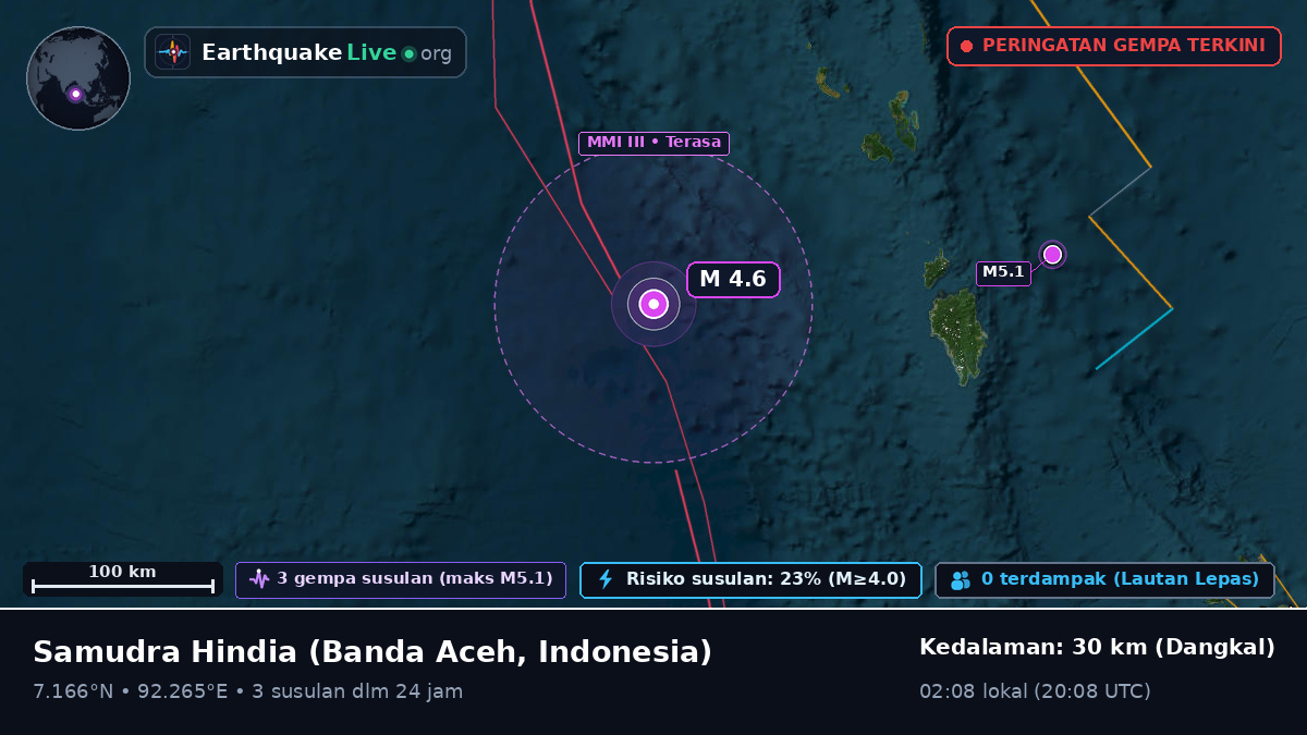 Samudra Hindia (Indonesia)