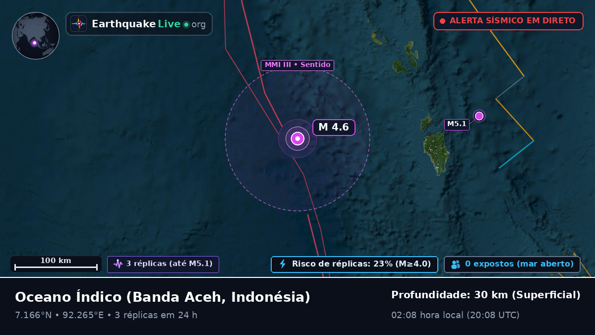 Oceano Índico (Indonésia)