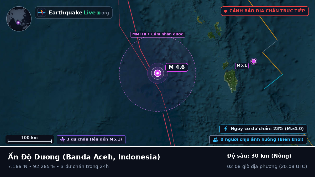 Ấn Độ Dương (Indonesia)