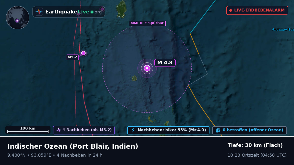 Indischer Ozean (Indien)