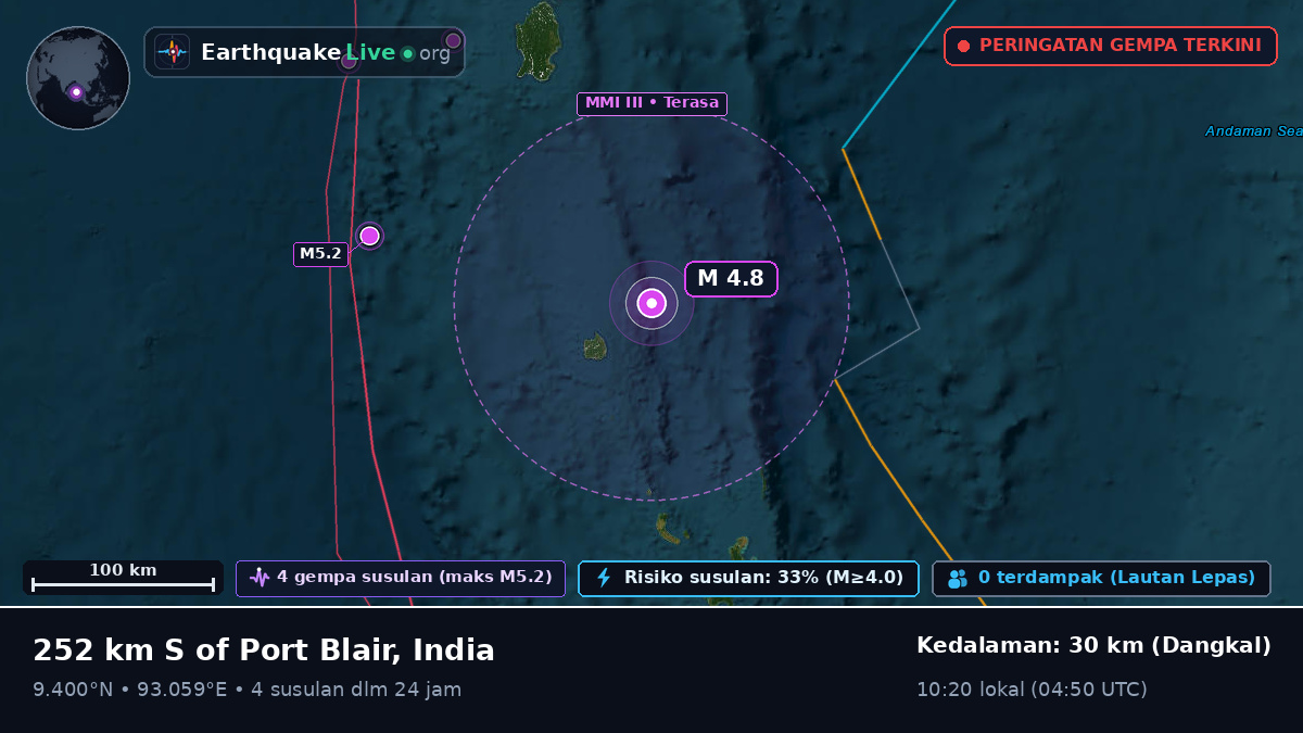Samudra Hindia (India)
