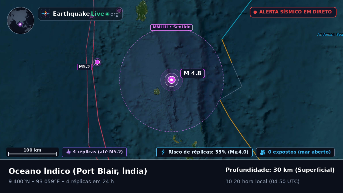 Oceano Índico (Índia)