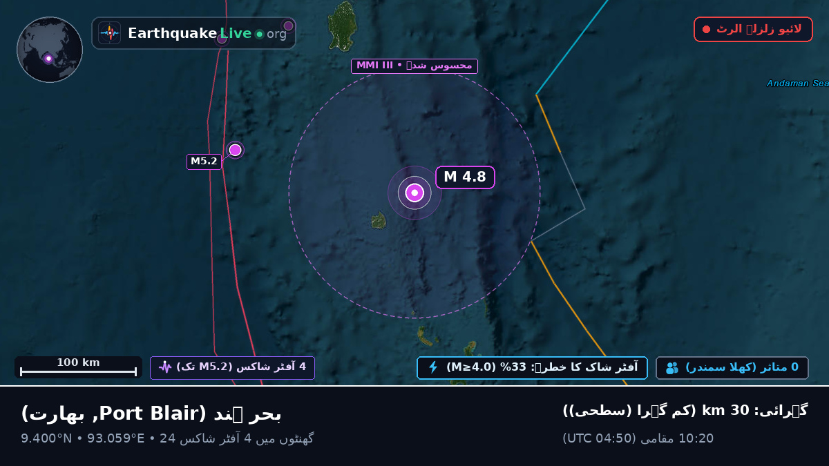 بحر ہند (بھارت)