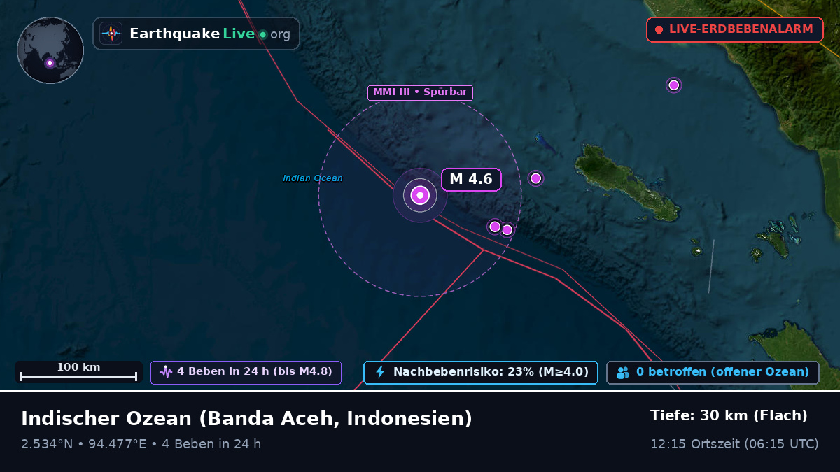 Indischer Ozean (Indonesien)