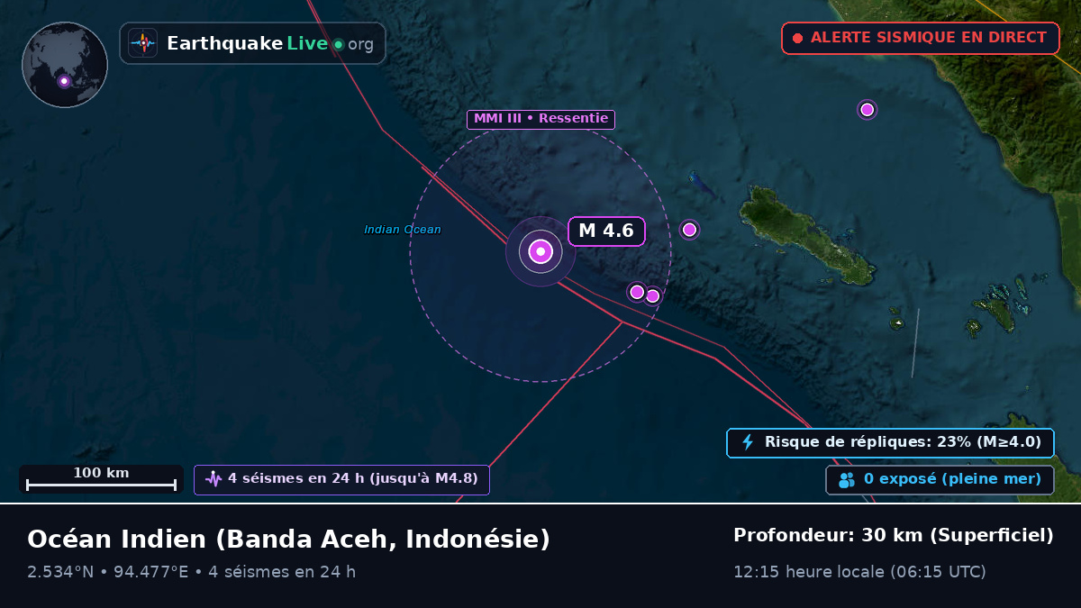 Océan Indien (Indonésie)