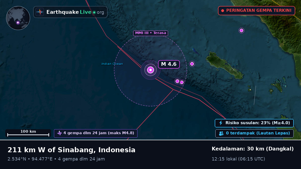 Samudra Hindia (Indonesia)