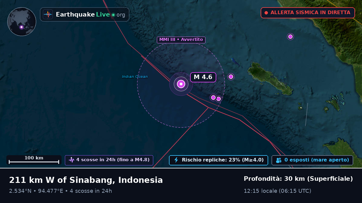 Oceano Indiano (Indonesia)