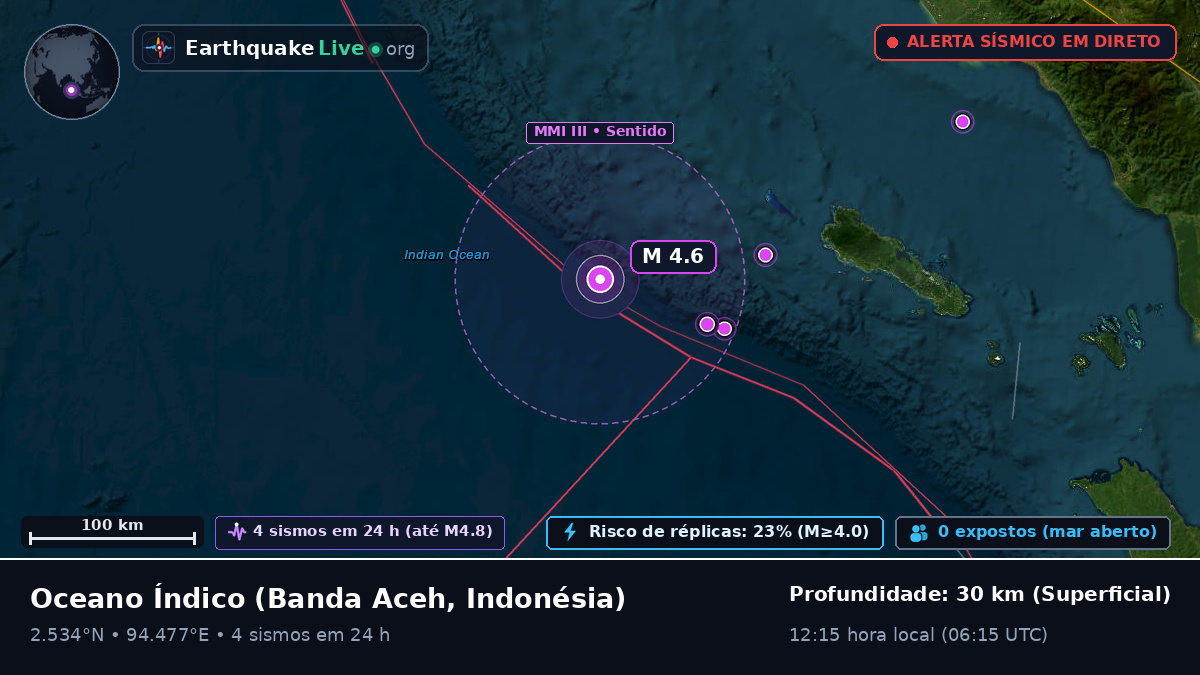 Oceano Índico (Indonésia)