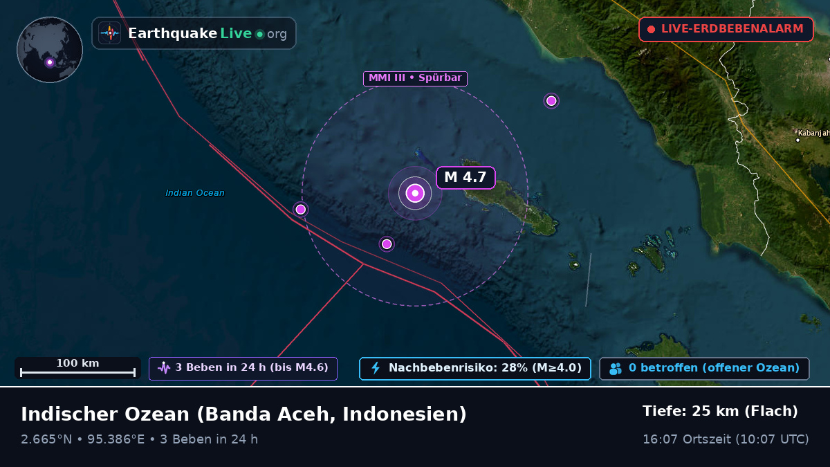 Indischer Ozean (Indonesien)