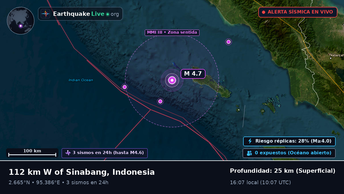 Océano Índico (Indonesia)