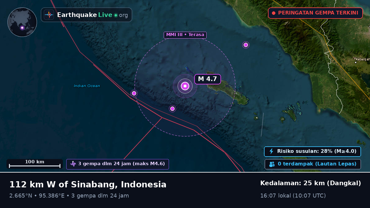 Samudra Hindia (Indonesia)