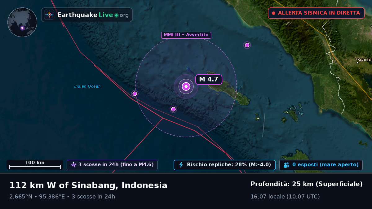 Oceano Indiano (Indonesia)