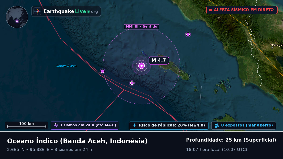 Oceano Índico (Indonésia)