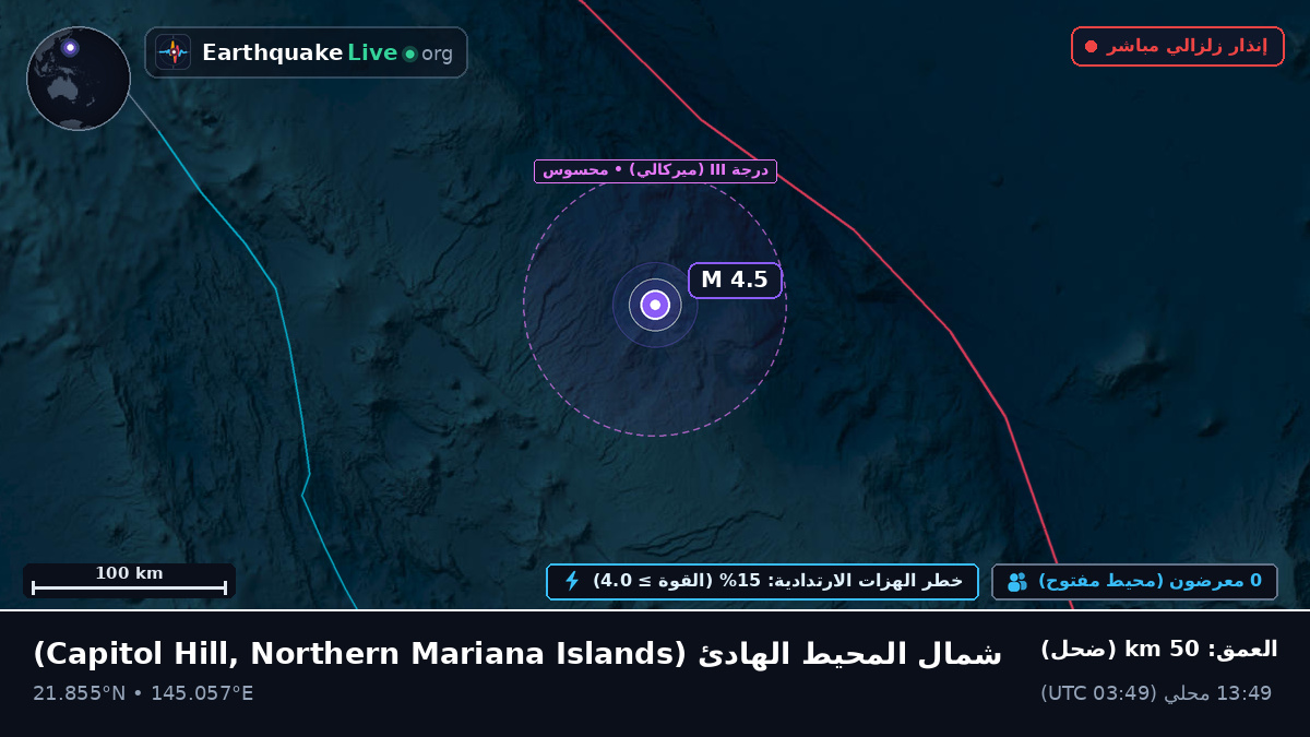شمال المحيط الهادئ (Northern Mariana Islands)