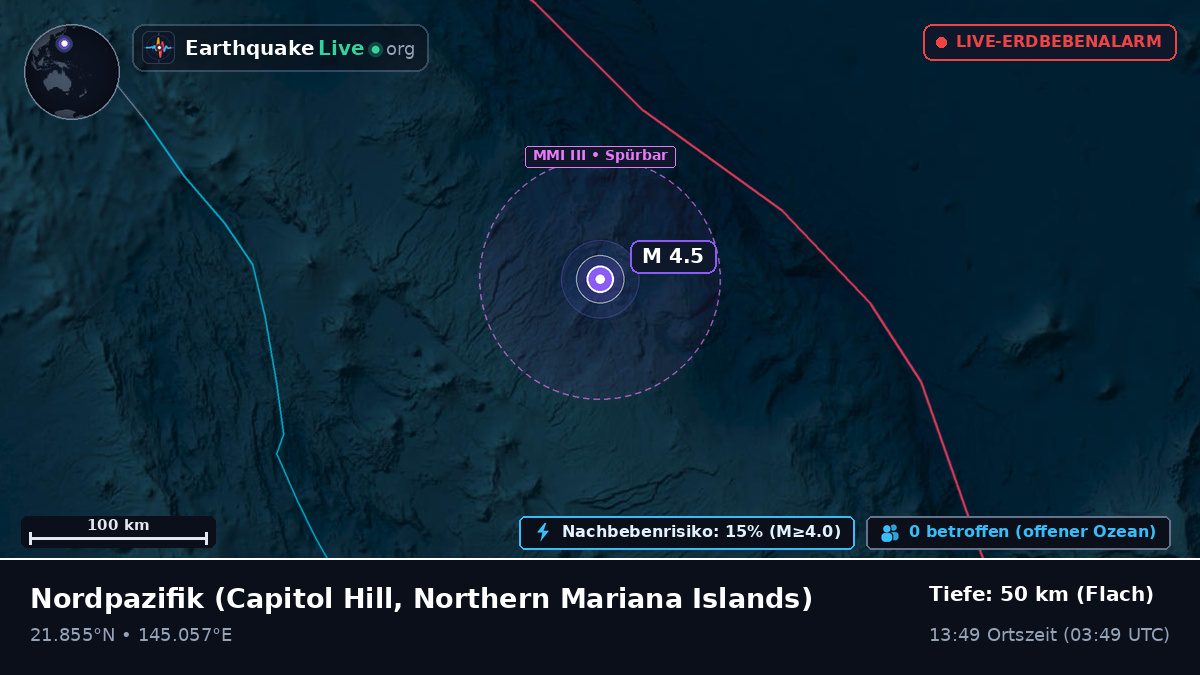 Nordpazifik (Northern Mariana Islands)