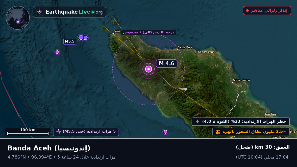 Aceh, إندونيسيا