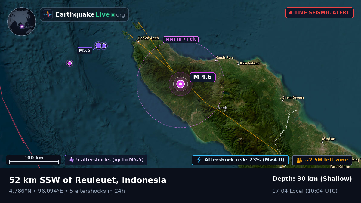 Aceh, Indonesia