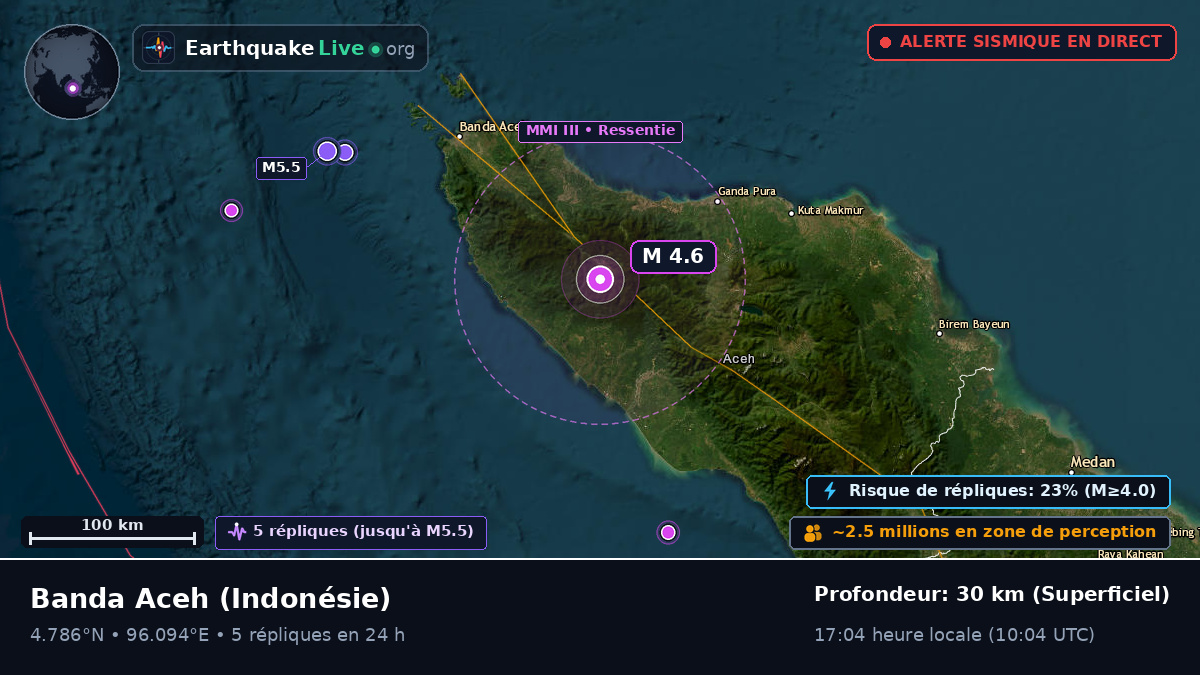 Aceh, Indonésie