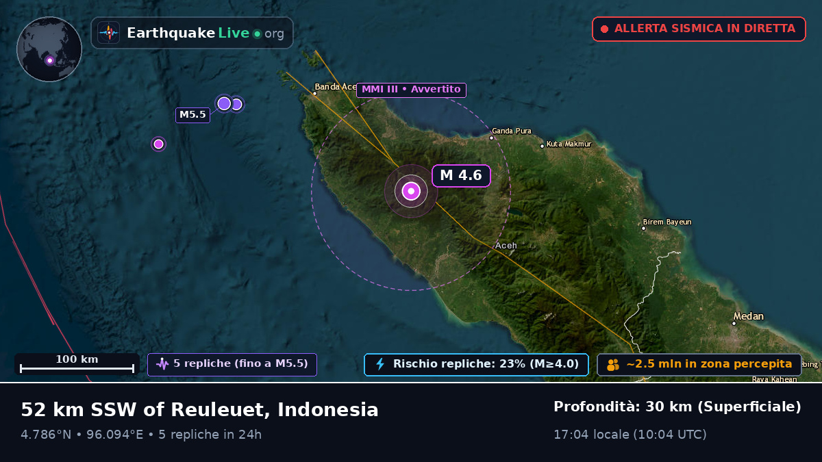 Aceh, Indonesia