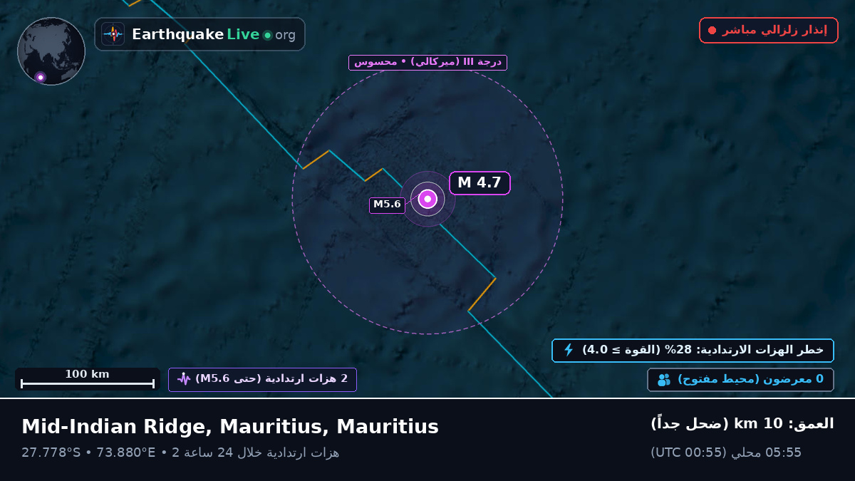 المحيط الهندي (Mauritius)