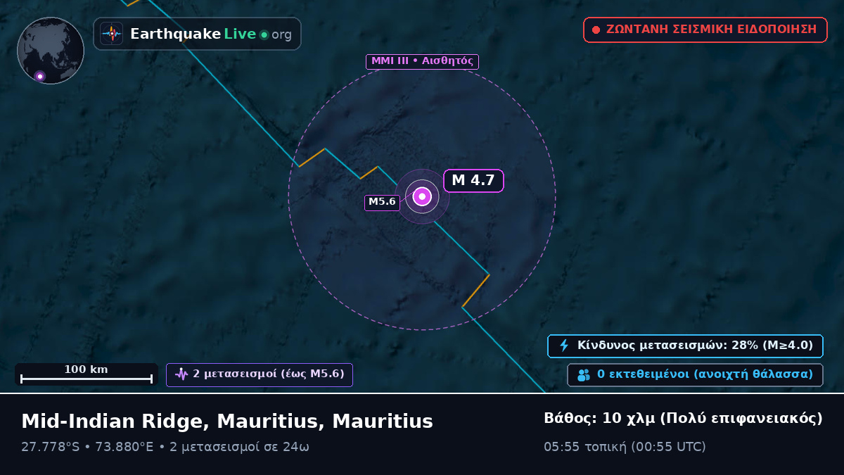 Ινδικός Ωκεανός (Mauritius)