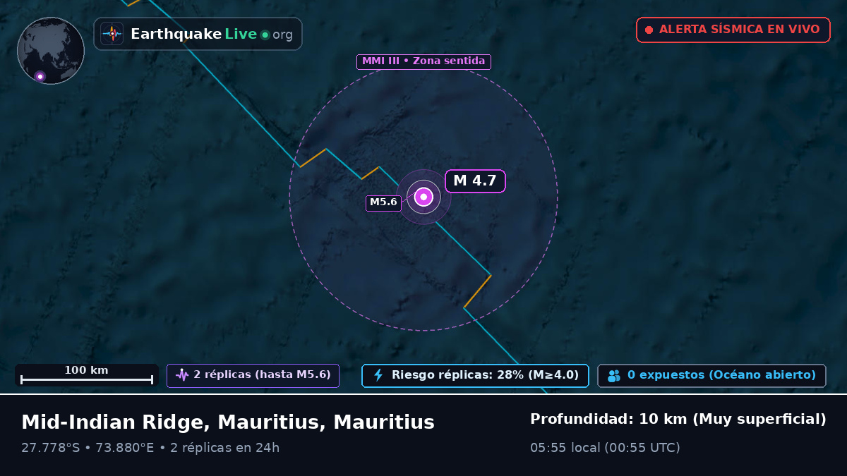 Océano Índico (Mauritius)