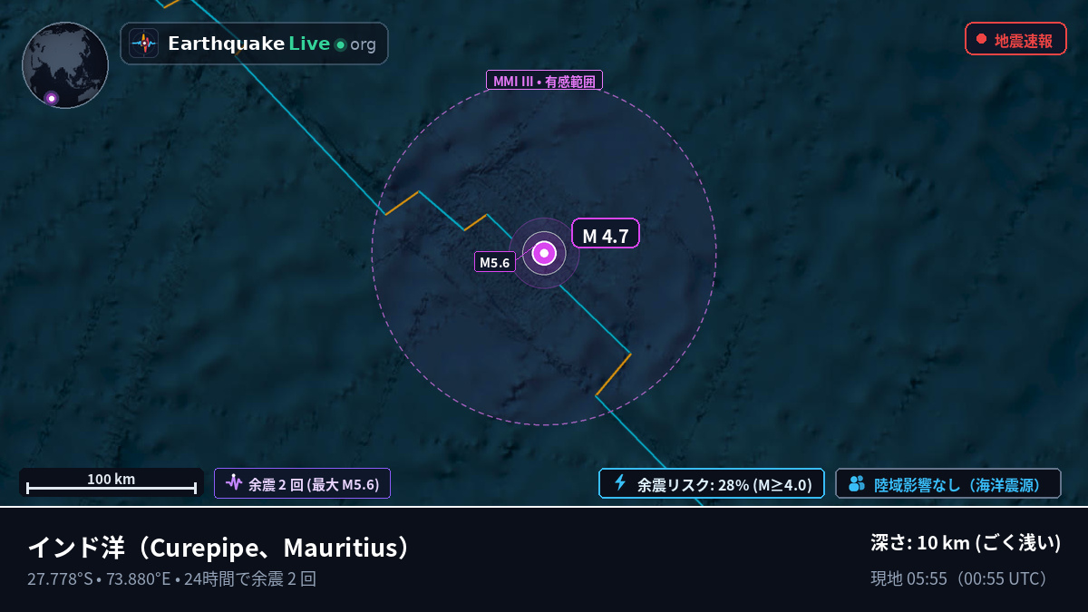 インド洋 (Mauritius)