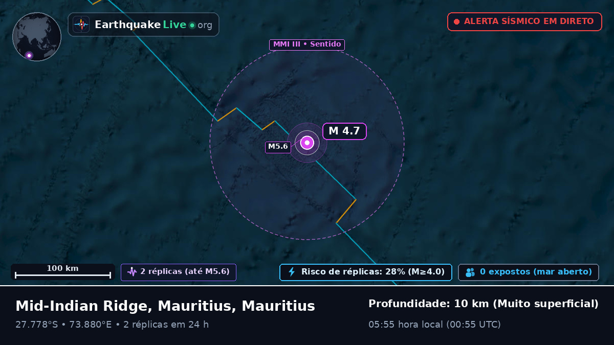 Oceano Índico (Mauritius)