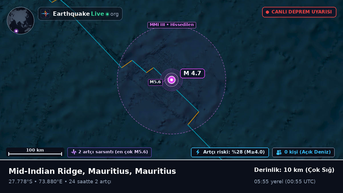 Hint Okyanusu (Mauritius)