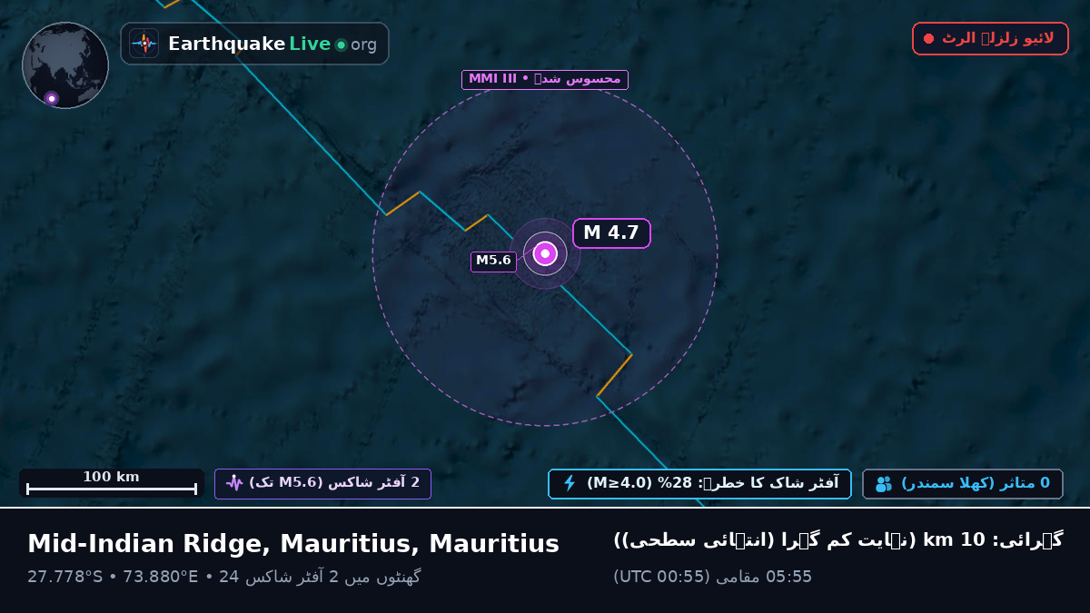 بحر ہند (Mauritius)
