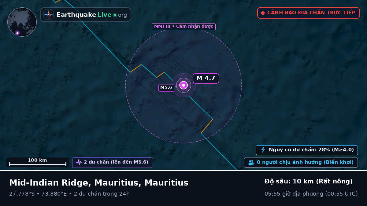Ấn Độ Dương (Mauritius)