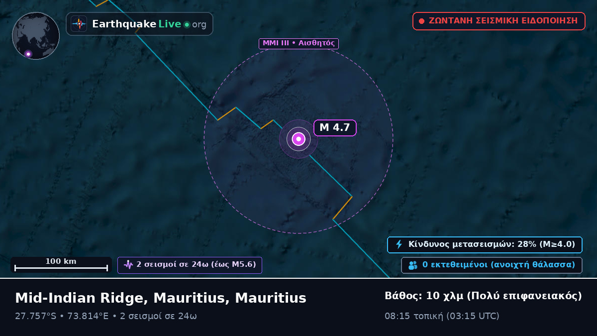 Ινδικός Ωκεανός (Mauritius)