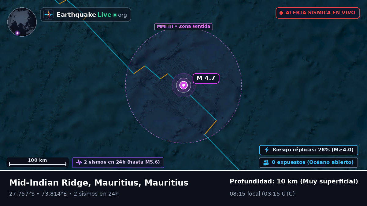 Océano Índico (Mauritius)