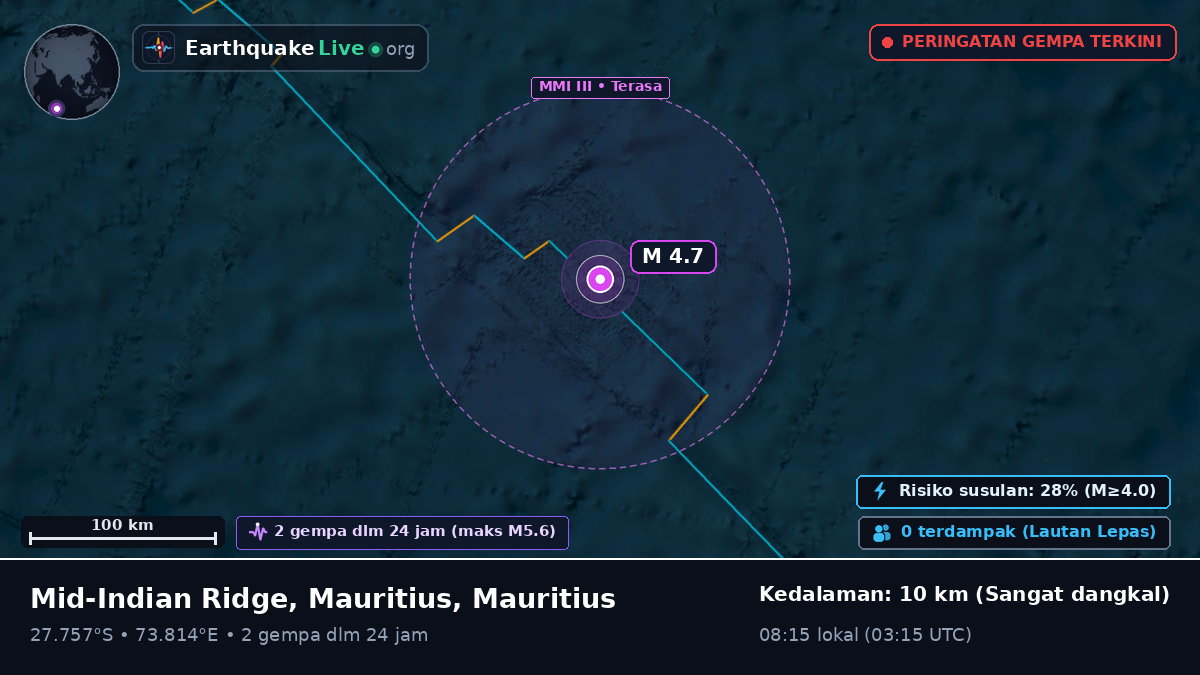 Samudra Hindia (Mauritius)
